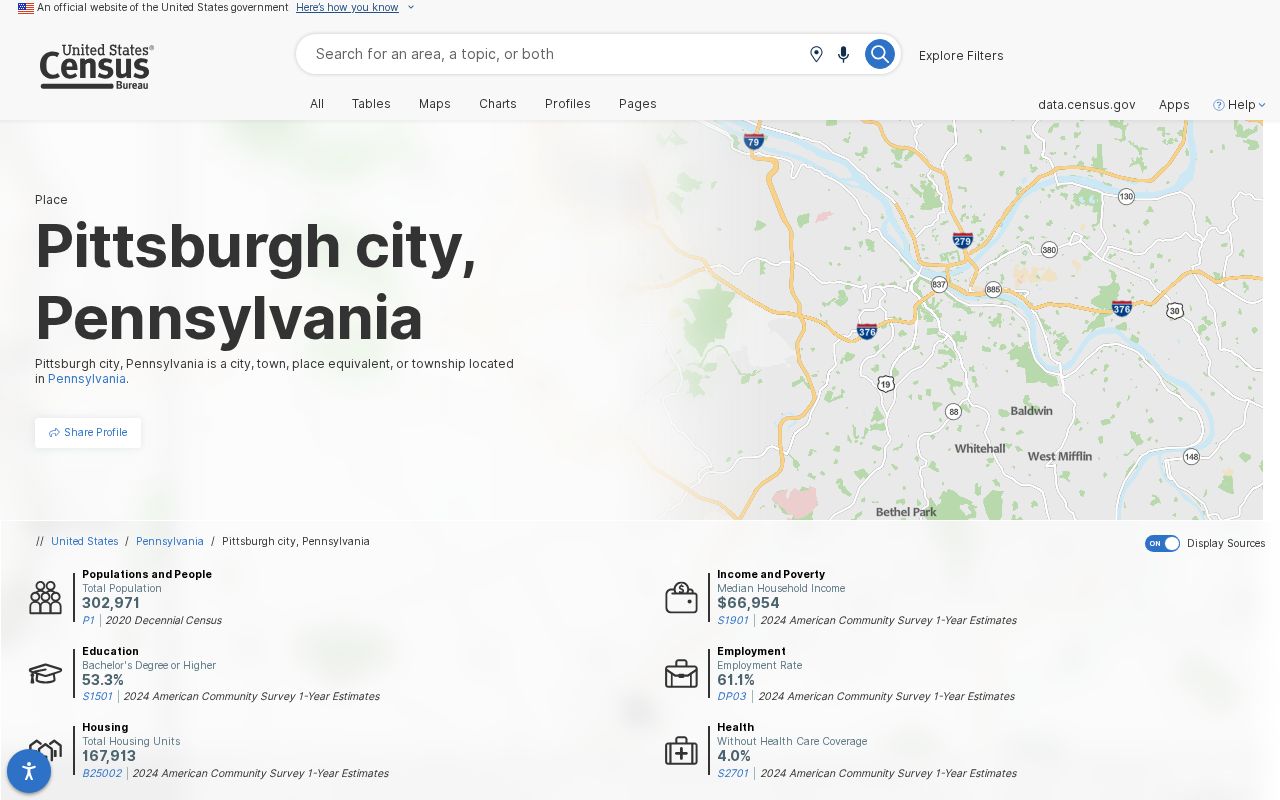 Official Census place data used to rank Clairton among Allegheny County cities